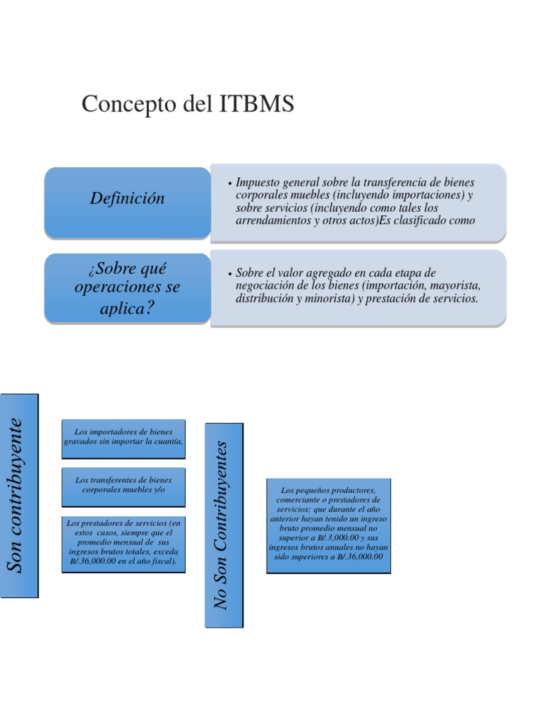 Importancia y Concepto del ITBMS en Panamá | PDF | Impuesto sobre la ...