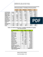 Costos de Produccion