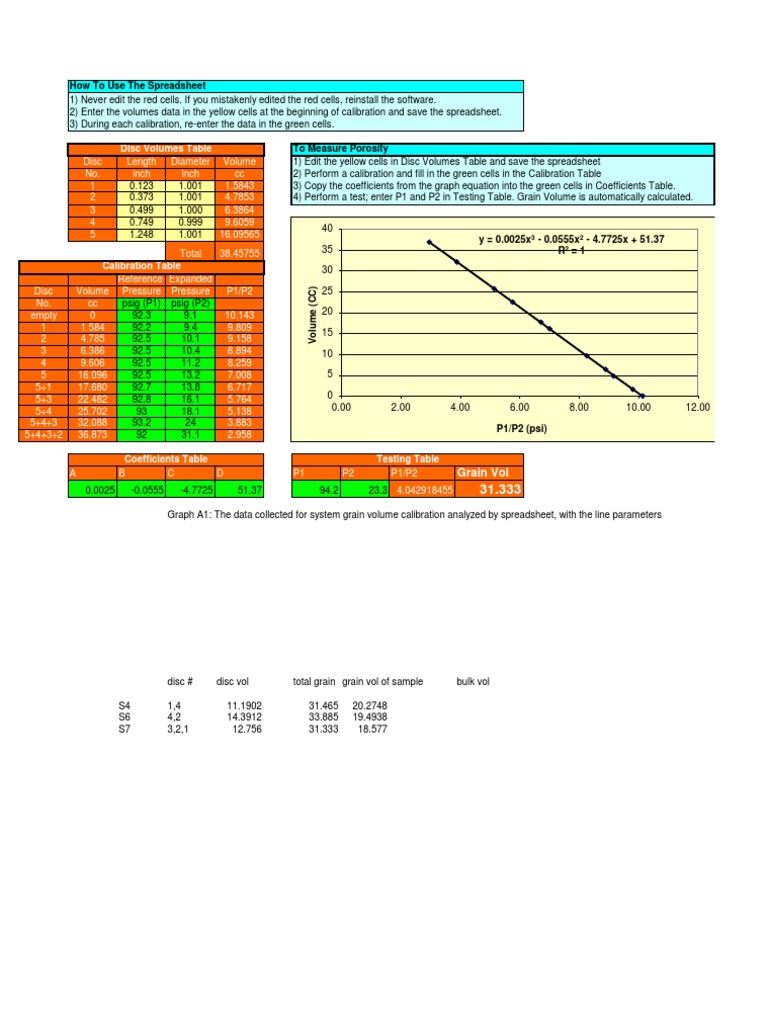 Spreadsheet Guide for Lab Technicians | PDF | Technology & Engineering