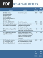 Download GM recalls announced June 30 2014 by Shelby Capacio SN232021361 doc pdf