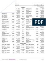 Top Times "Simon Fraser Aquatics" Short Course (25m) : Men Women