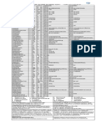 Lista Clsi-2014 VTK