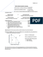 AP Macroeconomics Unit 1