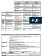 Antiarrhythmic Drugs