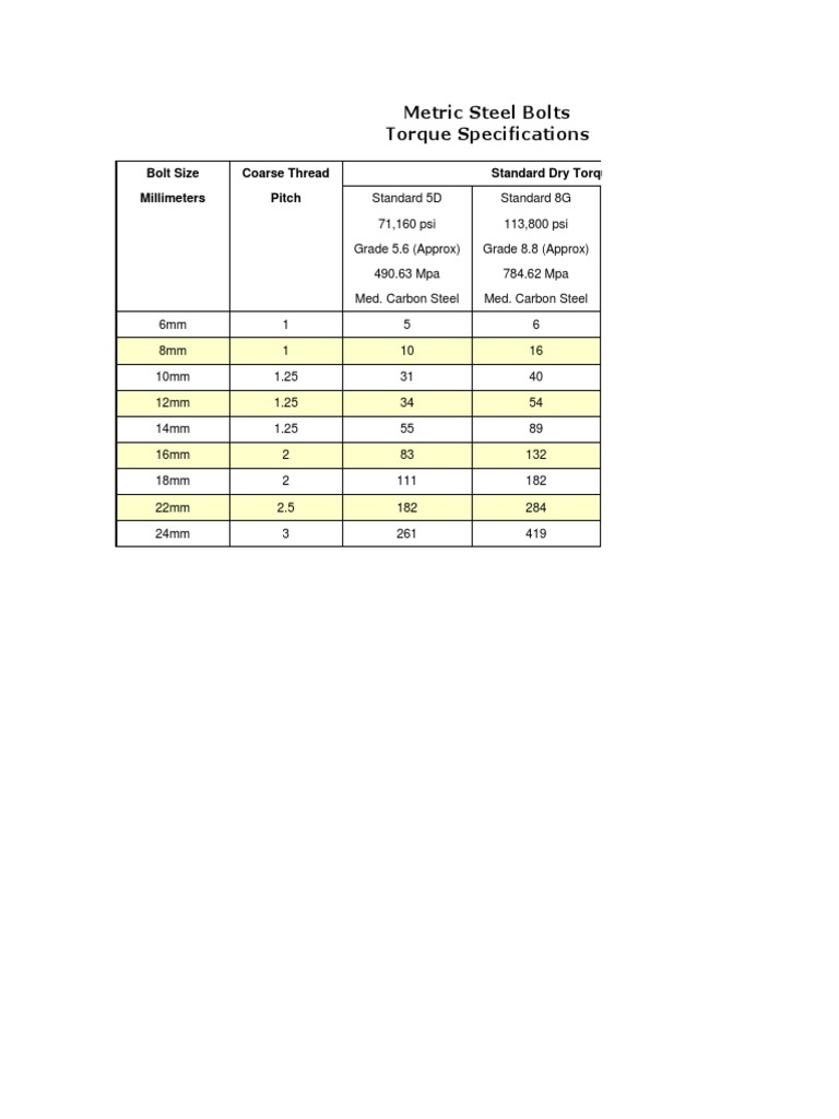 Metric Bolt Torque Specifications Chart | PDF