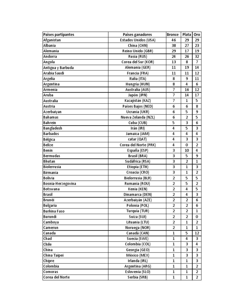 Power Map | PDF | Republicanismo | Gobierno
