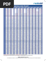 Refrigerant Pressure/Temperature Chart | PDF