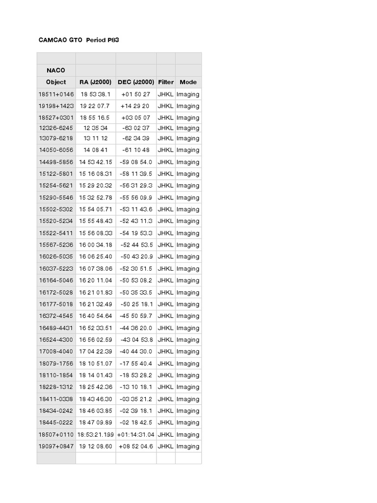 JHKL Imaging and Coordinates Data | PDF