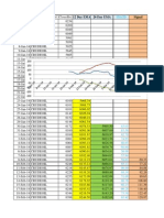 Data Analysis od commodities