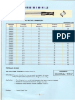 Miranda 2 Flute Square End Mills Spec Sheet