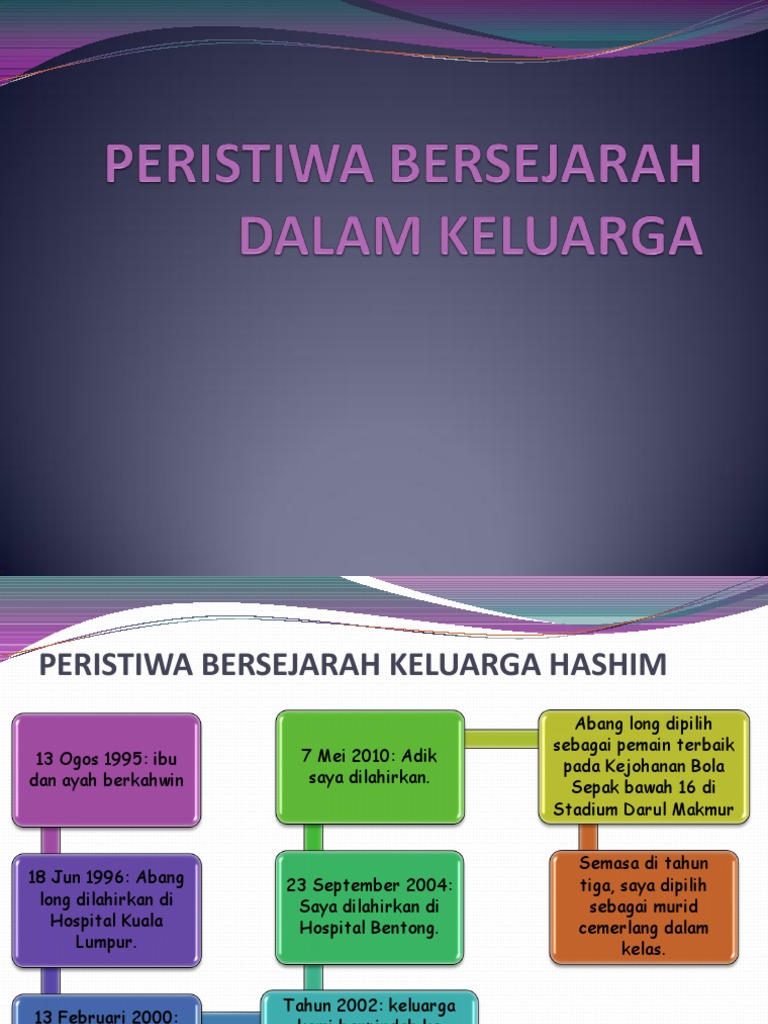 Peristiwa Bersejarah Dalam Keluarga