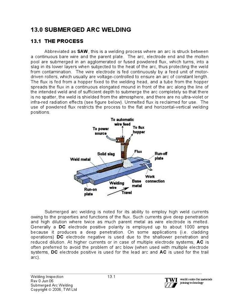 Submerged Arc Welding Welding Electric Arc