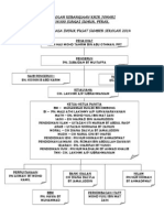 Carta Organisasi 2014