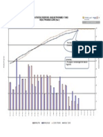 Briman Strategic Reservoirs - Baseline Programme 11 Tanks Weekly Progress S-Curve (Res-1)