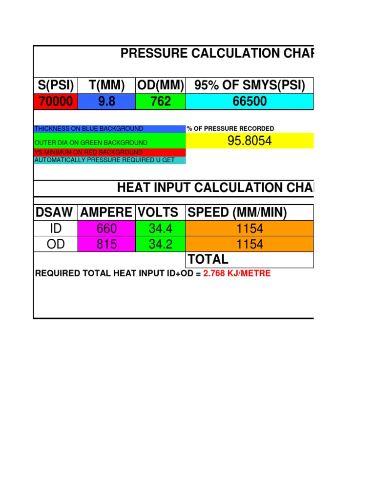 Hydro and Heat Input Calculation Chart PDF