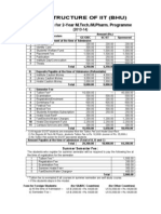 Bhu Fees Structure