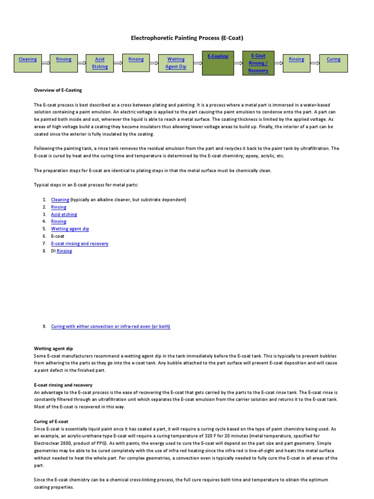 E-Coating Process Overview and Steps | PDF | Etching | Paint