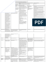 Cuadro Comparativo Teorías de La Comunicacion