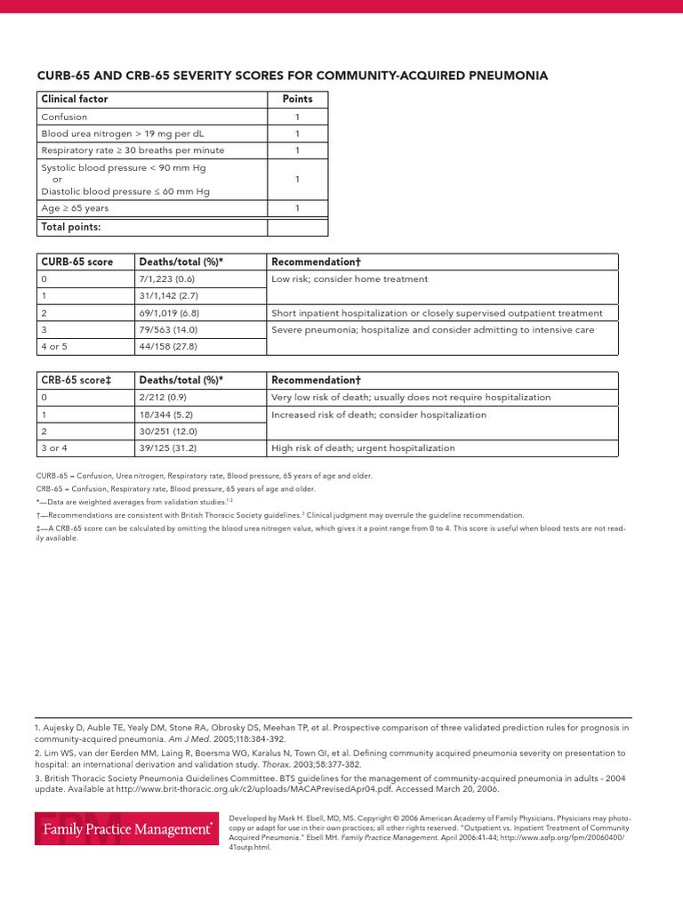 Curb65 20140203171111.999 X | PDF | Pneumonia | Blood Pressure