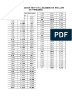 Tabla Conversion Pulgadas A Milimetros