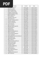 Daftar Nama