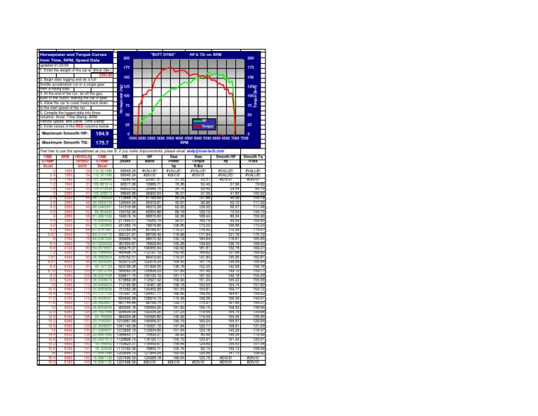 Horsepower and Torque Curves From Time, RPM, Speed Data: 200 175 200 ...