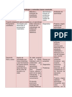 Cuadro de Analisis de Los Trayecto Formativos