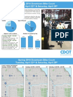 Spring 2014 Quartely Bike Count PDF