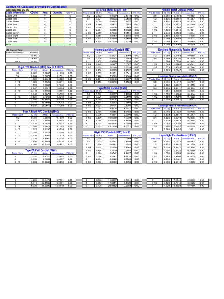 Multi Cable Conduit Fill Calculator