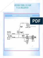 Esquema de Configuración Del Proyecto