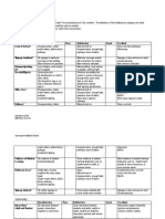 Feedback Rubric