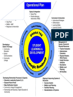 District742 Operationalplan