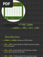 Belajar HTML