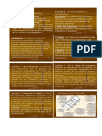 Resumen Primer Parcial Unidad 1