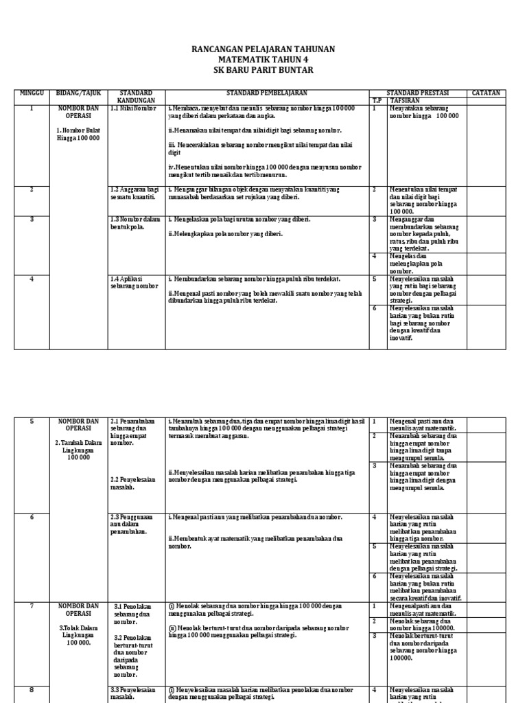 Rph Matematik Tahun 4 1 Pdf
