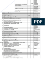 Syllabus for all competition exams in life science