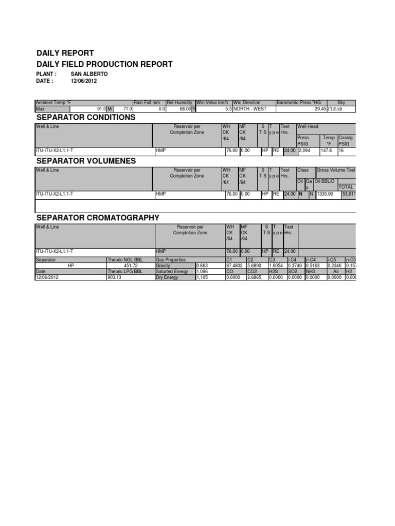 Daily Report Daily Field Production Report: Plant: San Alberto Date: 12 ...