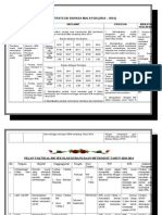 Pelan Strategik BM UPSR