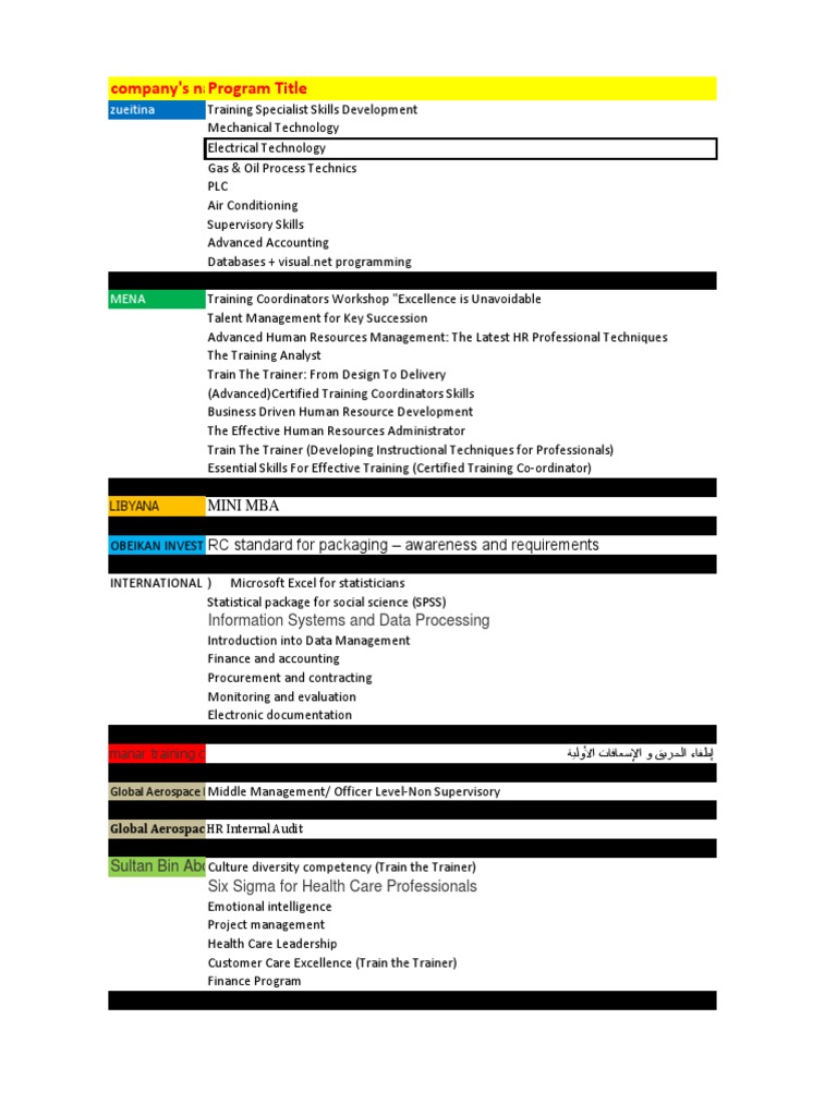 Lara's in House Requests 2003 | PDF