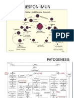 respon imun dan patofisiologi