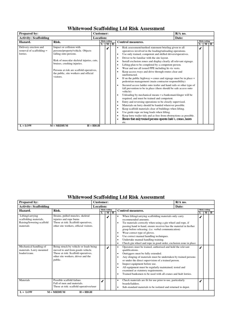 Risk Assessment | Scaffolding | Crane (Machine)