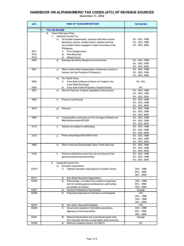 Alphanumberic Tax Codes Capital Gains Tax Taxes