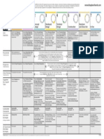 RIBA Plan of Work 2013 - Roadmap.pdf