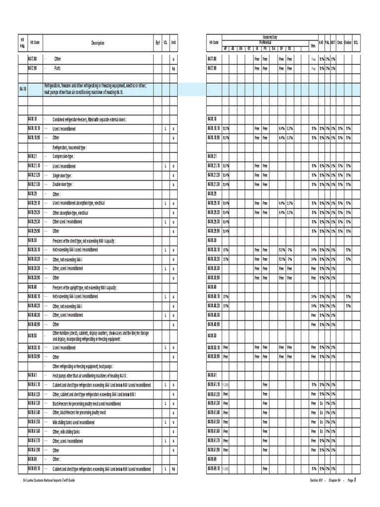Sri Lanka Customs TARIFF 2013111 Hvac Water Heating