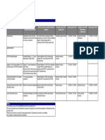 Quantity Surveying Entry Routes