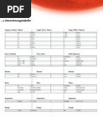 Conversion Table 2006