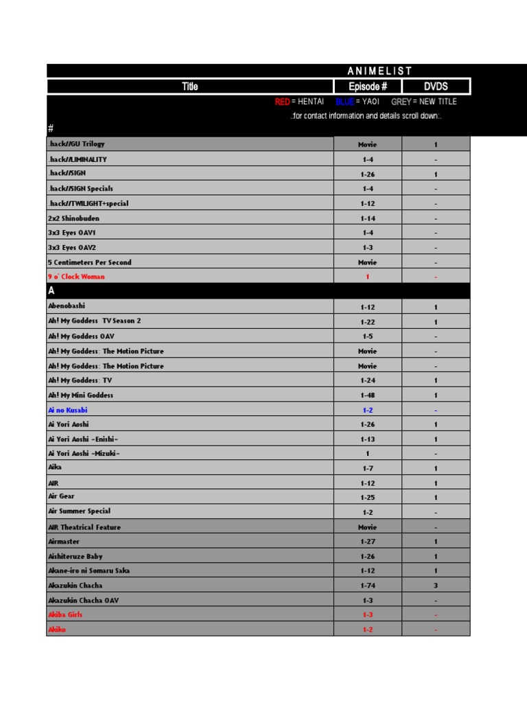 Ukiyanime List | PDF | Dragon Ball