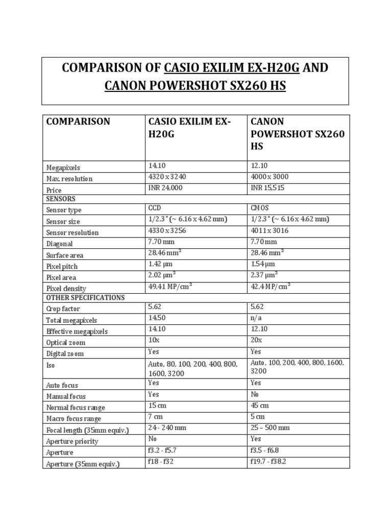 Notes On Camera Specification Comparison | PDF
