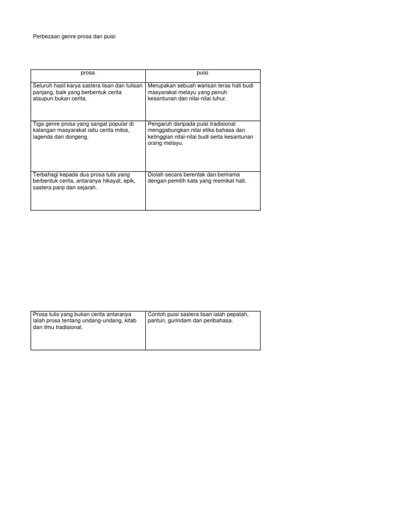 Prosadanpuisi 111024113604 Phpapp02 Pdf