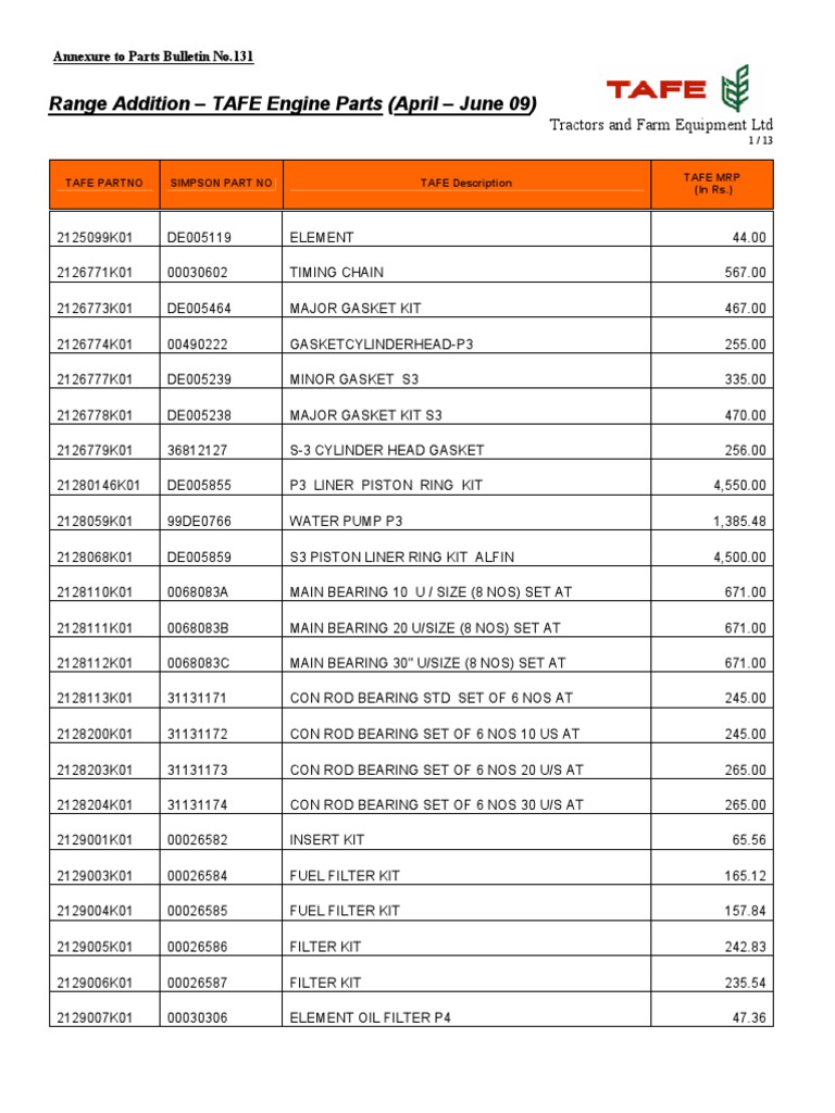TAFE Engine Parts Price List 2009 | PDF | Cylinder (Engine) | Piston